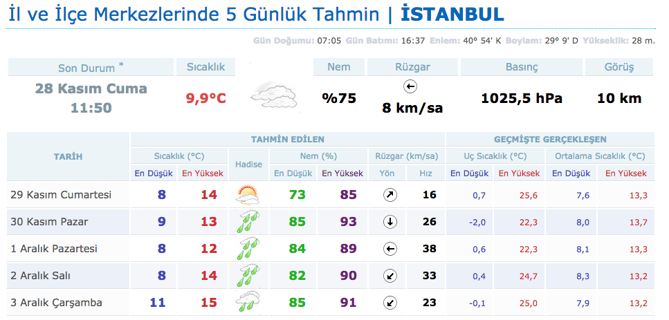 istanbul-5-gunluk-hava-tahmini.png