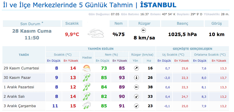 meteoroloji acikladi kar var mi hava durumu internet haber