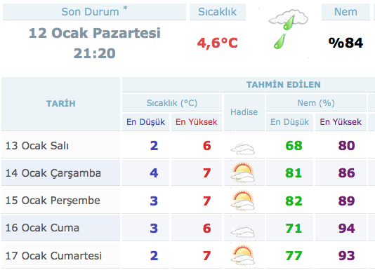 istanbul-hava-durumu-5-günlük.jpg