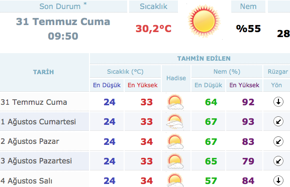 istanbul-hava-durumu-haftasonu-.jpg