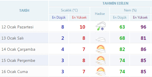 istanbul-hava-durumu-raporu.20150112001644.jpg