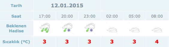 istanbul-hava-durumu-saatlik.12.01.2015.jpg