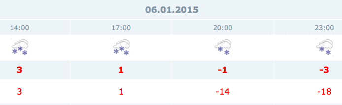 istanbul-hava-durumu-saatlik.20150106110341.jpg