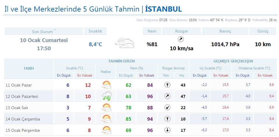 rutubetli ozellikle en erken hava durumu 10 gunluk turkiye bilsanatolye com