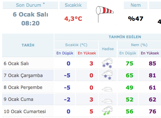 settlers alici kale istanbul hava durumu 5 gunluk beylikduzu bilsanatolye com