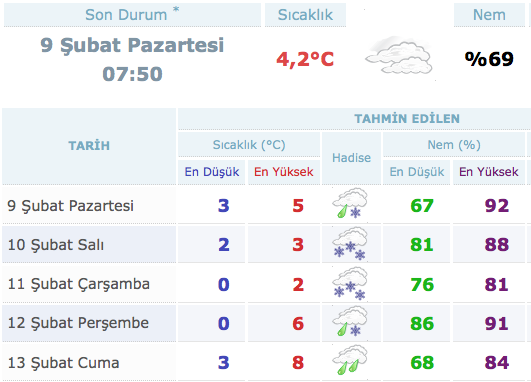 istanbul-hava-durumu.20150209095146.jpg