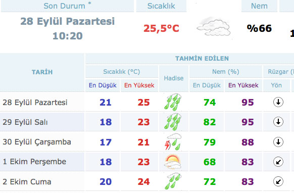 istanbul-hava-durumu.20150928103746.jpg