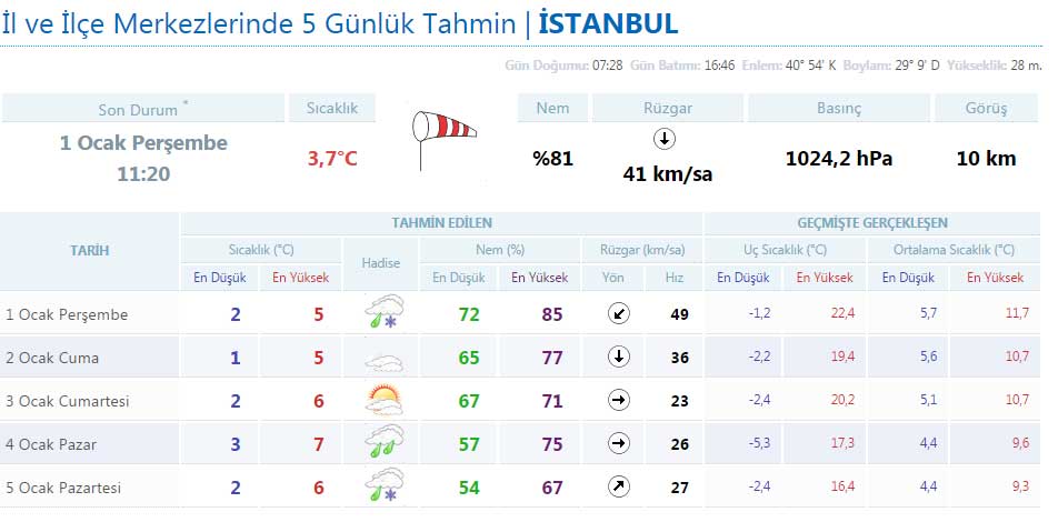 istanbul-hava-durumu.jpg