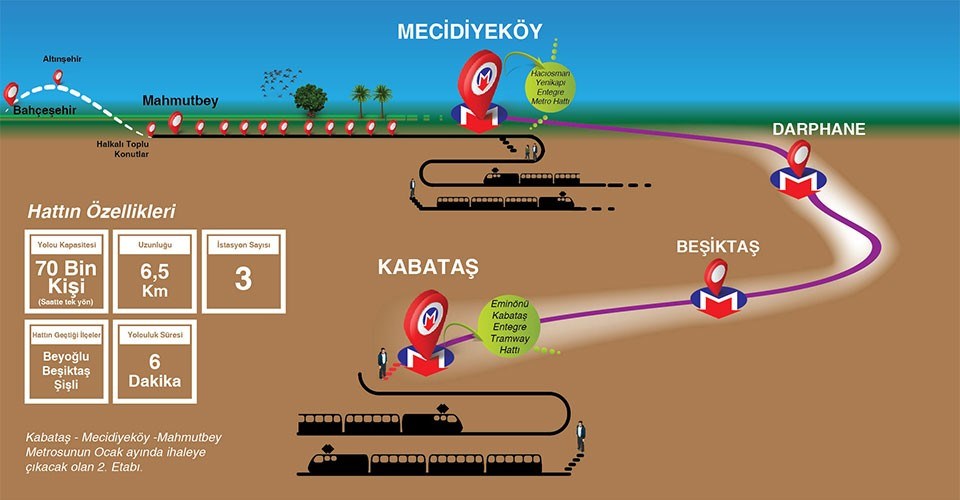 istanbul-yeni-metro-hatti-mecidiyekoy-mahmutbey-kabatas.jpg