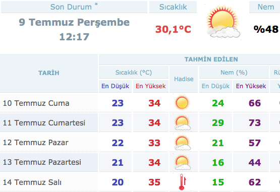 izmir-5-günlük-hava-durumu.jpg