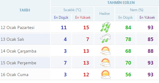 hava durumu raporu meteoroloji uyardi internet haber