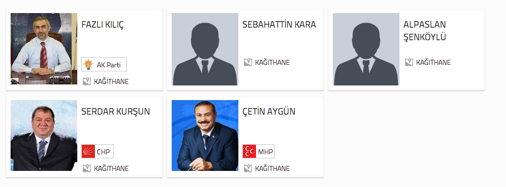 istanbul kağıthane seçim sonuçları adaylar