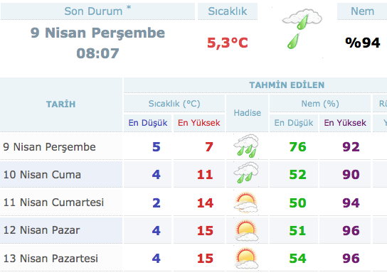 istanbul ve 3 il icin hava durumu alarmi internet haber