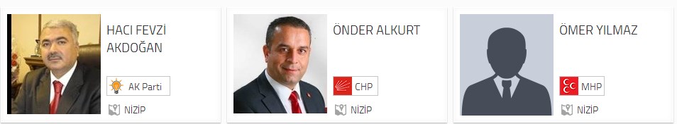 Gaziantep Nizip Belediye Başkan adayları