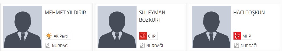 Gaziantep Nurdağı Belediye Başkan adayları