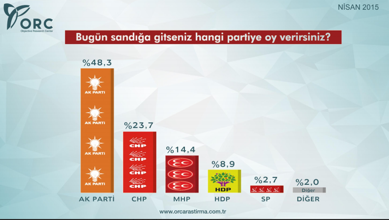 saadet partisi ve bbp secim anketi sonuclari internet haber