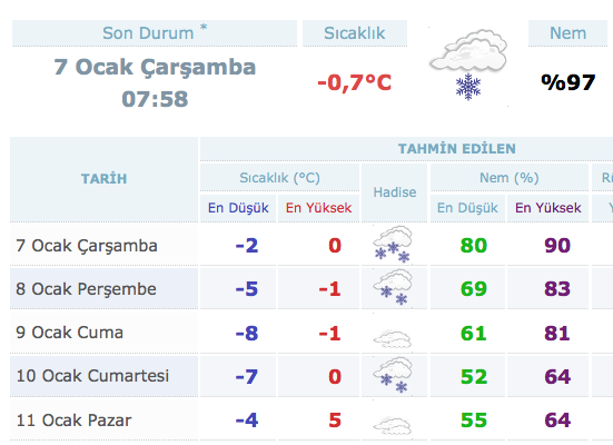 sakarya-hava-durumu.20150107092611.jpg