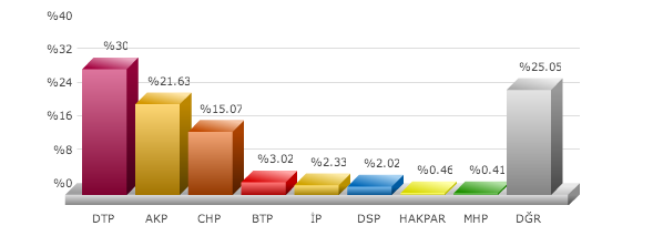 Tunceli seçim sonuçları - 2014 yerel seçim sonuçları
