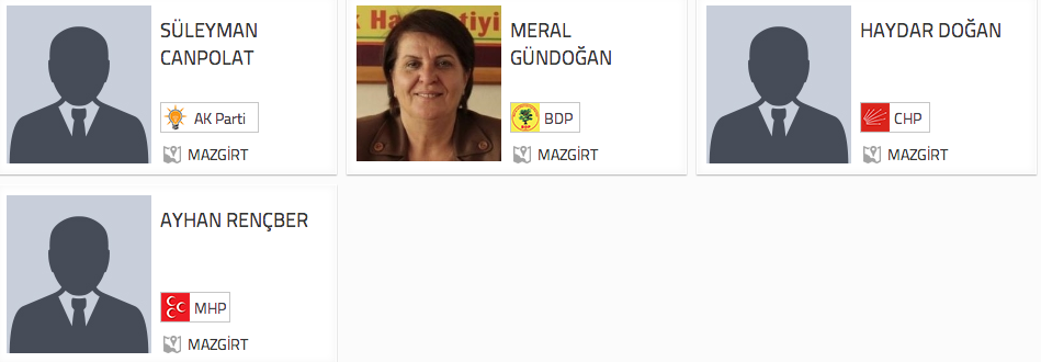 Tunceli Mazgirt adayları