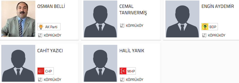 Erzurum Köprüköy başkan adayları