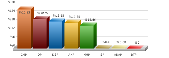 Balta yerel seçim sonuçları 2014