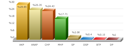 Balıkesir Bigadiç yerel seçim sonuçları 2014