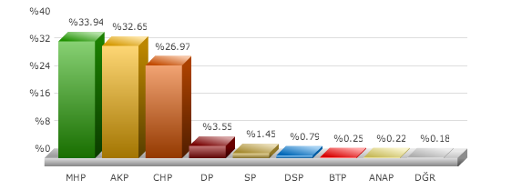 Edremit seçim sonuçları 2014