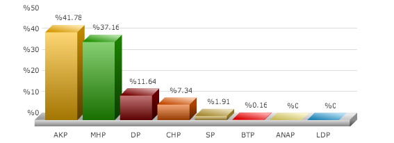 Havran seçim sonuçları 2014