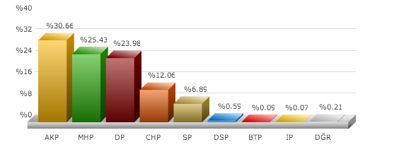 Balıkesir İvrindi seçim sonuçları 2014