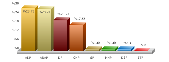 Balıkesir Kepsut seçim sonuçları 2014