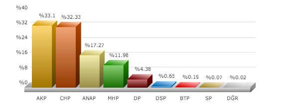 Balıkesir Manyas seçim sonuçları 2014