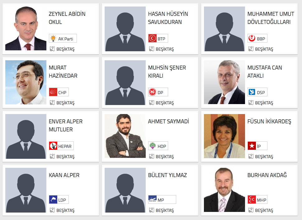 istanbul Beşiktaş seçim sonuçları adaylar