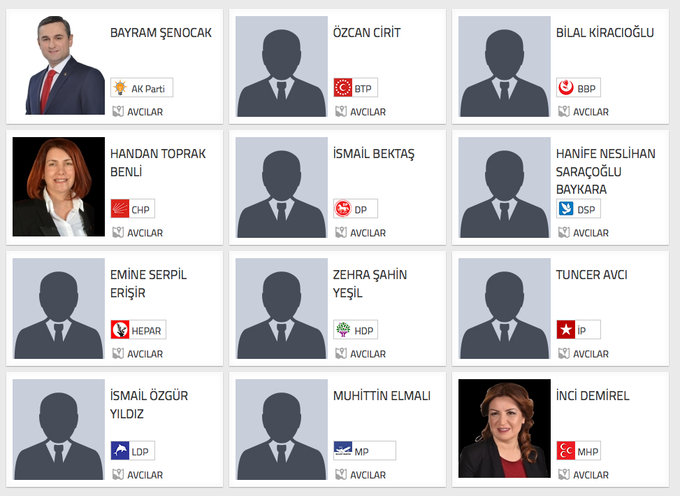 İstanbul Avcılar seçim sonuçları adaylar