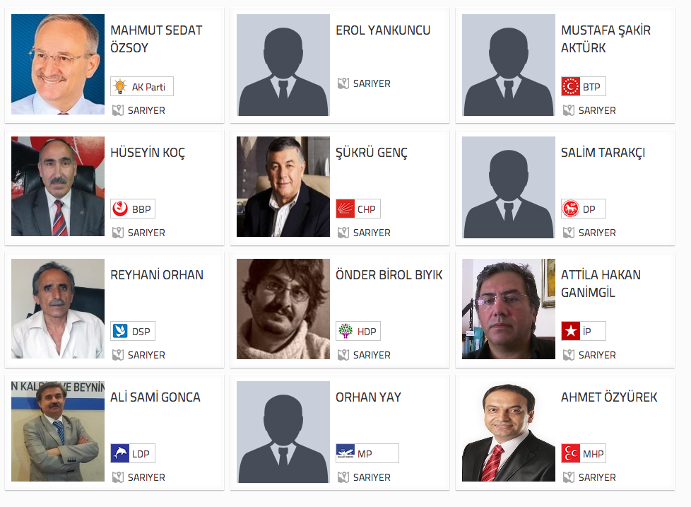 istanbul Sarıyer seçim sonuçları adaylar