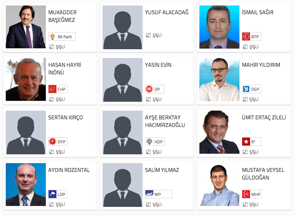 istanbul Şişli seçim sonuçları adaylar