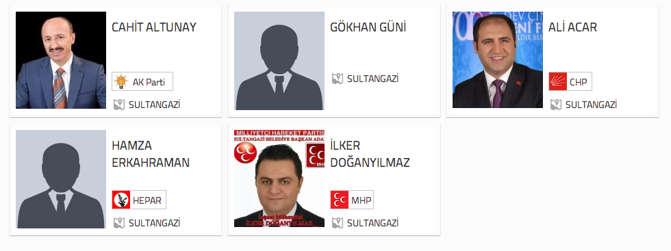 istanbul Sultangazi seçim sonuçları adaylar