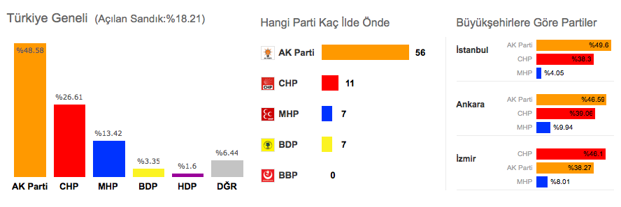 AK Parti seçim sonuçları.png