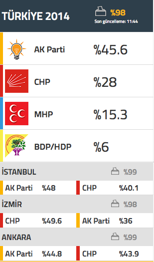 türkiye geneli seçim sonuçları.png