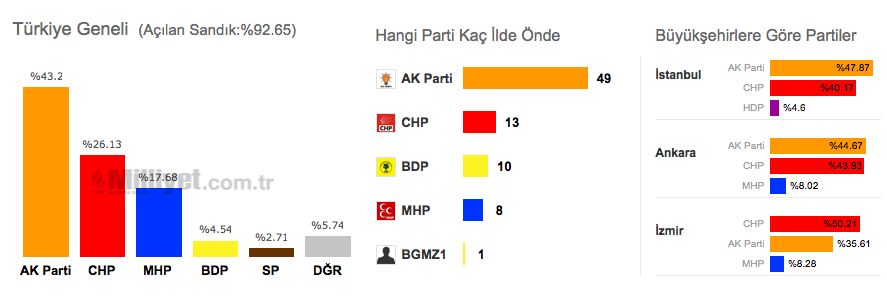 seçim 2014 sonuçlar.png