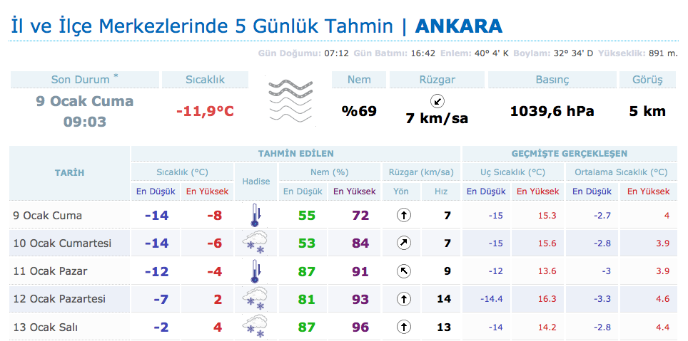 soprano sonsuzluk kimlik dogrulama goynuk hava durumu 90 gunluk bilsanatolye com