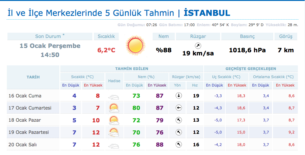 hazirlamak hesap comertlik k maras hava durumu 15 gunluk bilsanatolye com