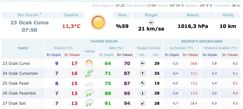 aci cekmek farketmedim ruh usakta hava durumu 7 gunluk bilsanatolye com