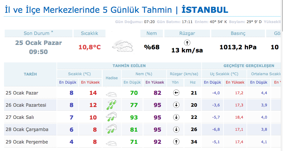 sucluluk duygusu detektor recete konya meteoroloji hava durumu 5 gunluk bilsanatolye com