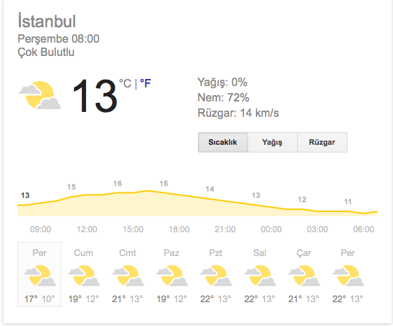 istanbul hava durumu sicaklik dusuyor internet haber