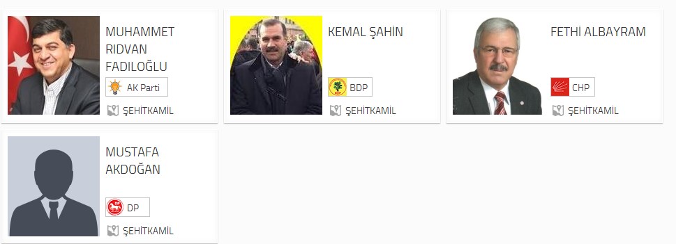 Gaziantep Şehitkamil Belediye Başkan adayları