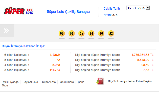 süper-loto-15-ocak-sonuçlari.jpg