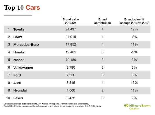 top-10-cars-brand.jpg