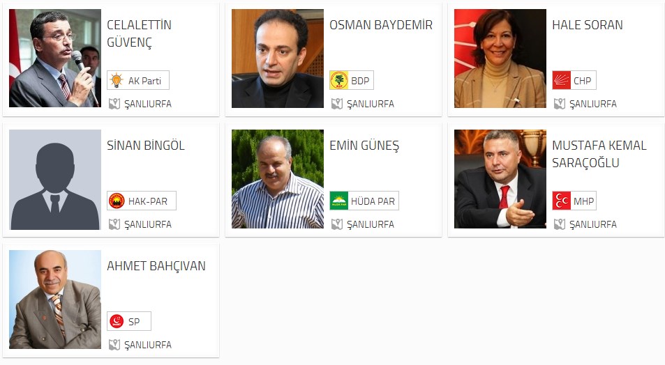 Şanlıurfa Belediye Başkan adayları;